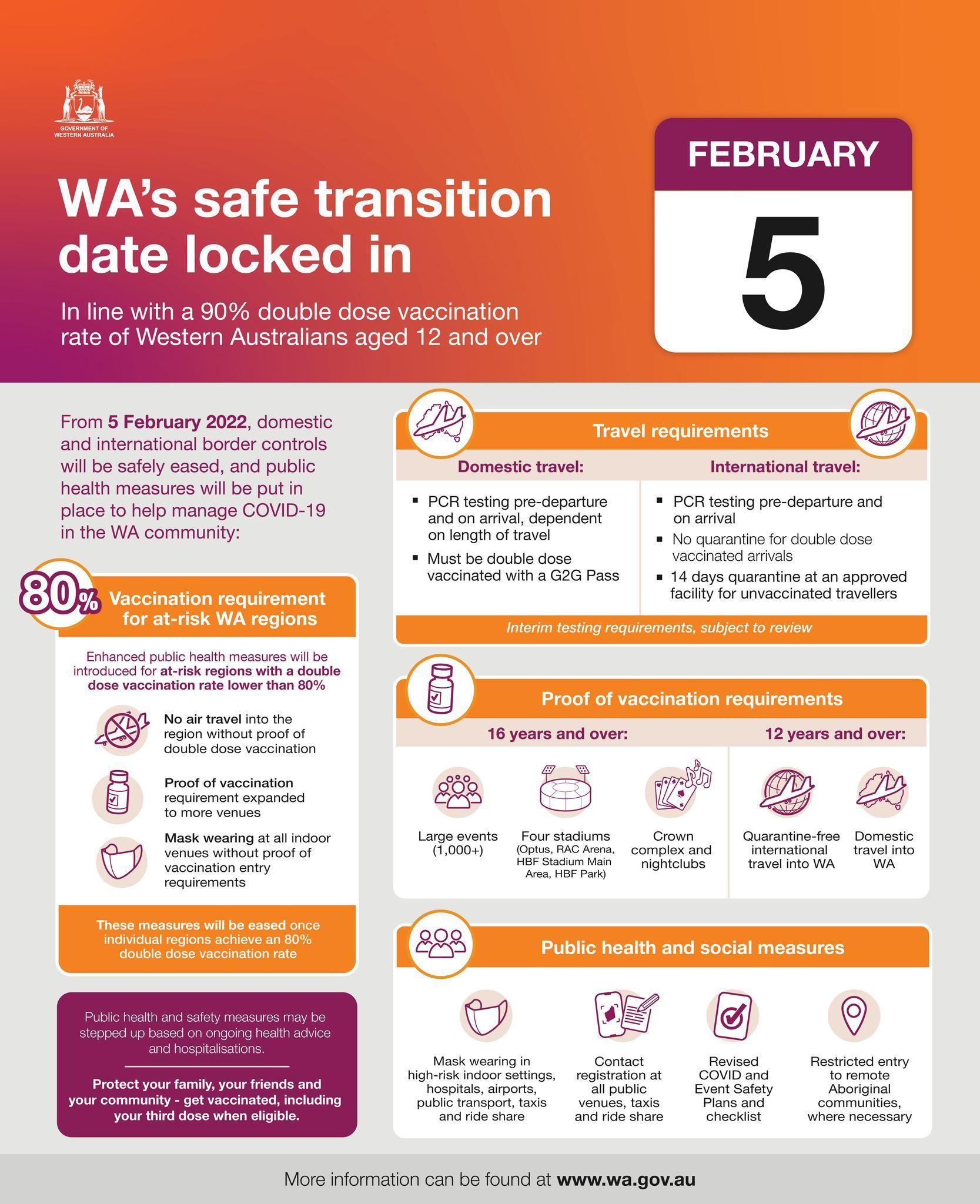 WA border to re-open on Saturday 5th February 2022